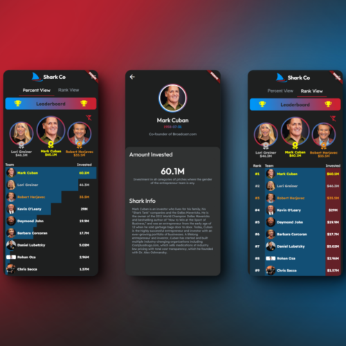 Comprehensive Leaderboard Template: Boost Your App’s Performance on IOS, Android, and Web Platforms with API, Shark Tank, Filter & AlertDialogue Features