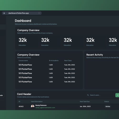 Revolutionize Your Web App Experience: Explore our Responsive Dashboard for Android, iOS, and Web – Featuring Responsive Table View