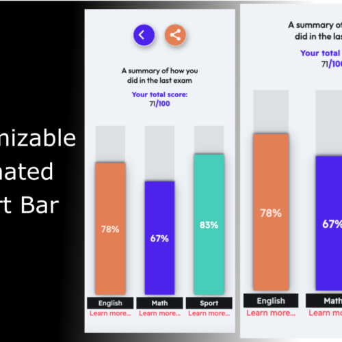 Experience Advanced Customization with Our Animated ChartBar: Perfect for Web Templates, iOS & Android Pages