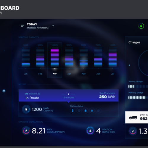 Experience Dynamic Data Visualization with Dream Dashboard: Customizable Graphs, Charts, Animations, and Web Apps