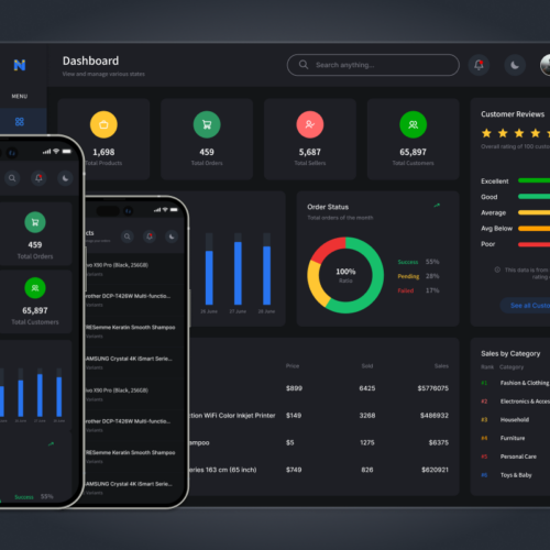 Revolutionize Your Online Store with Our eCommerce Admin Dashboard: A Comprehensive Solution for Web, iOS, and Android Shopping Apps